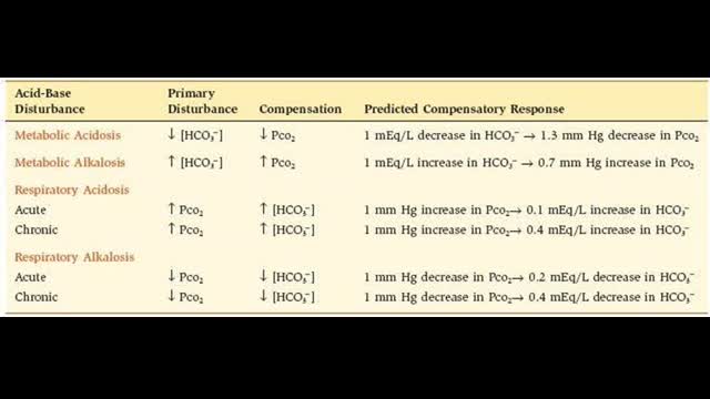 acid base